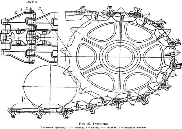 Ходовая ДТ-75