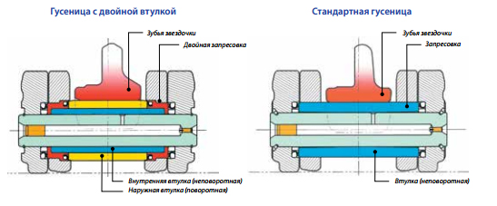 замыкание гусениц бульдозера