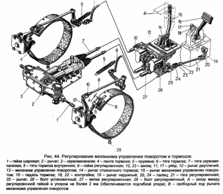 трансмиссия Т-170